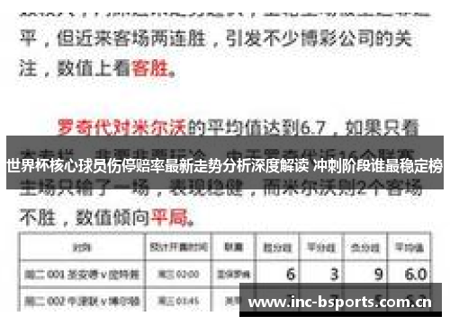世界杯核心球员伤停赔率最新走势分析深度解读 冲刺阶段谁最稳定榜