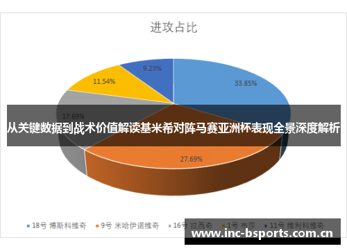 从关键数据到战术价值解读基米希对阵马赛亚洲杯表现全景深度解析